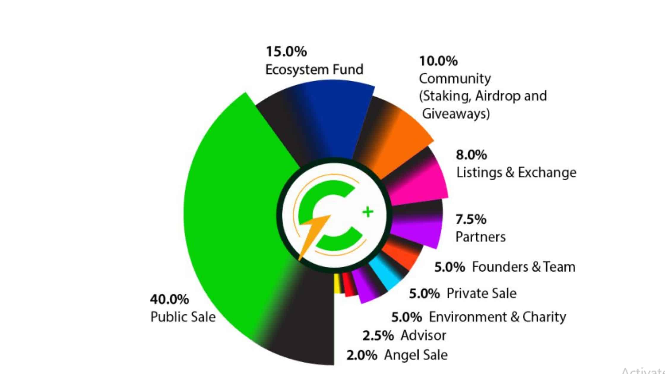 cchg tokenomics