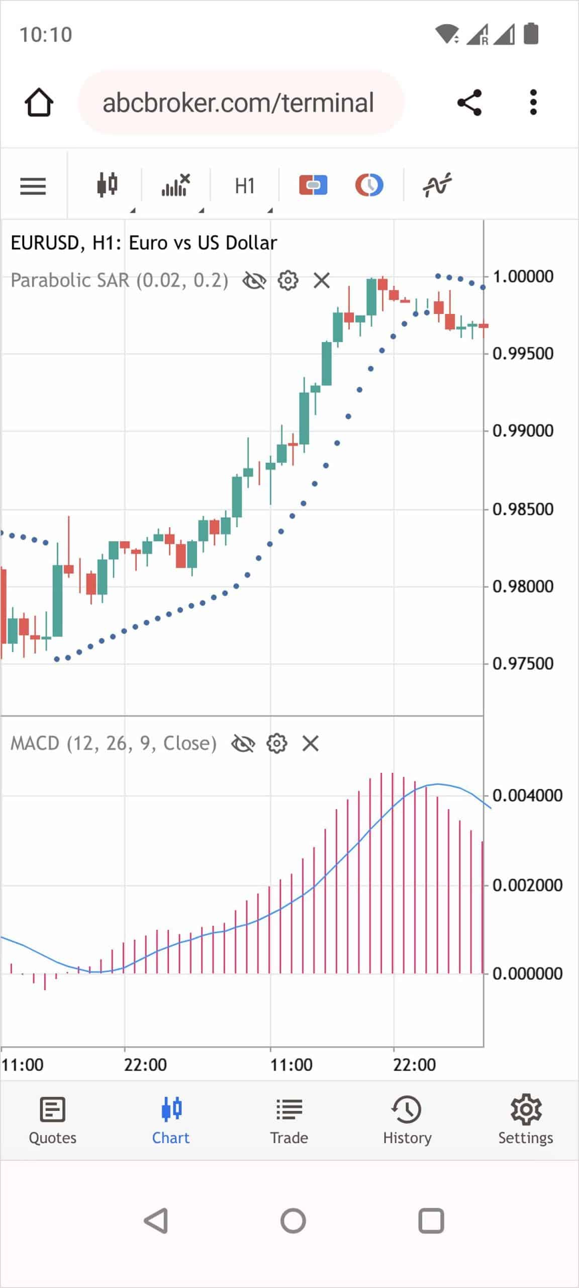 technical analysis mobile