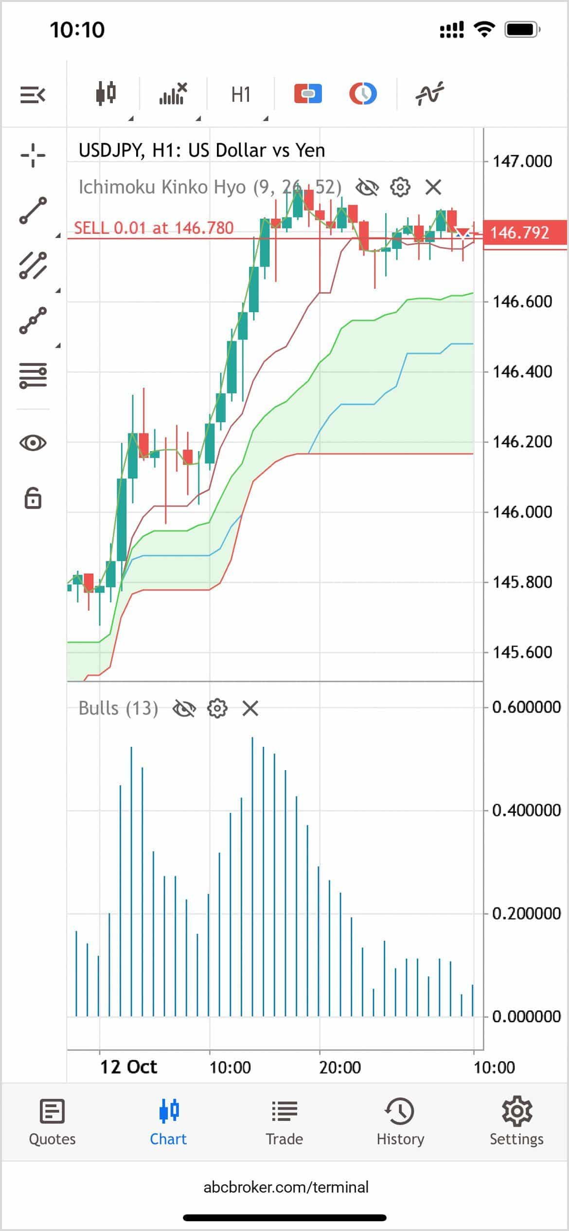 mobile stock chart analysis