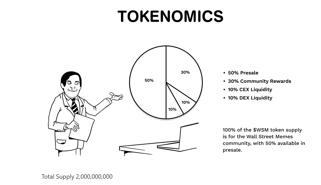 $WSM tokenomics