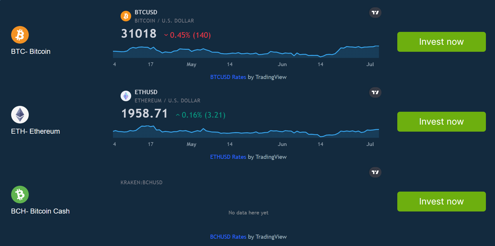 bitcoin apex