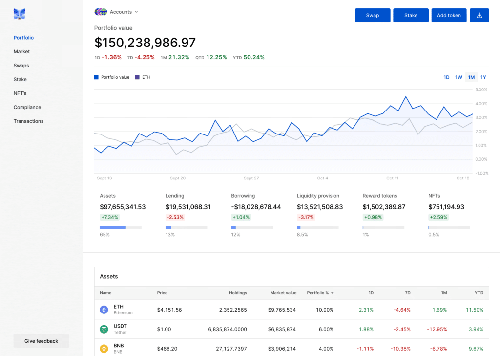 MetaMask Dashboard