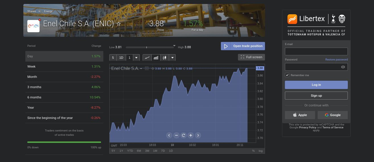 Best Platform For Penny Stocks