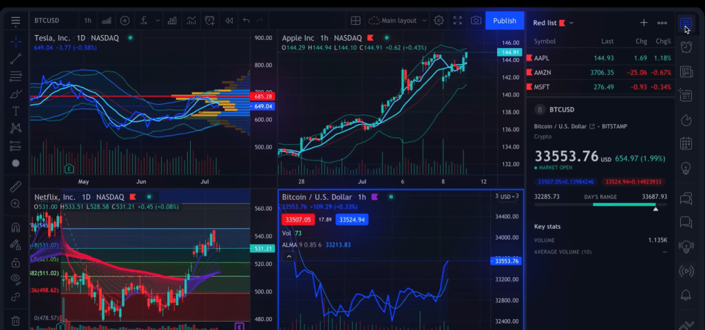 best stock analysis software