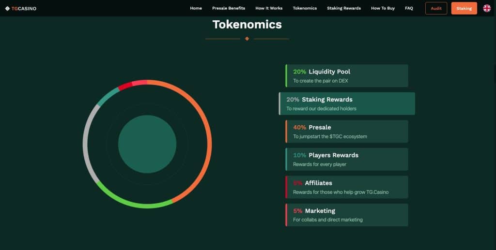 TG.Casino Tokenomics