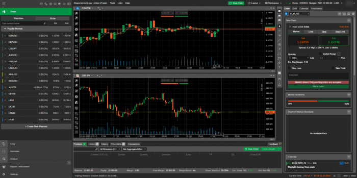 Best Spread Betting Platforms & Brokers of April 2025