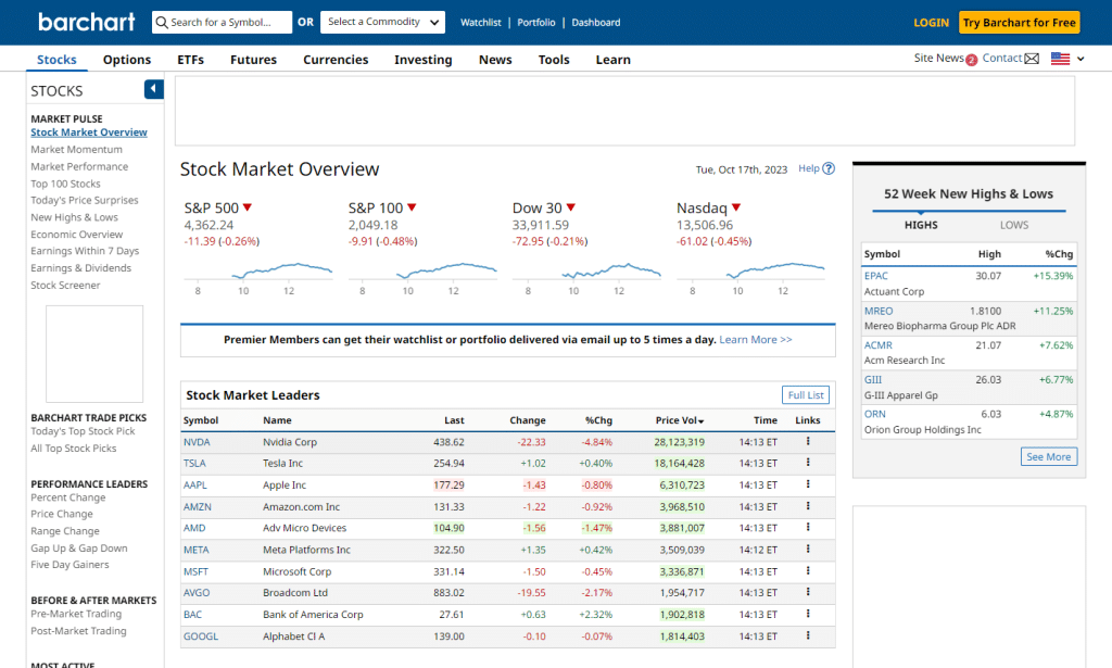 day trading stock signals