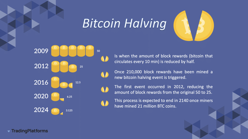 bitcoin halving