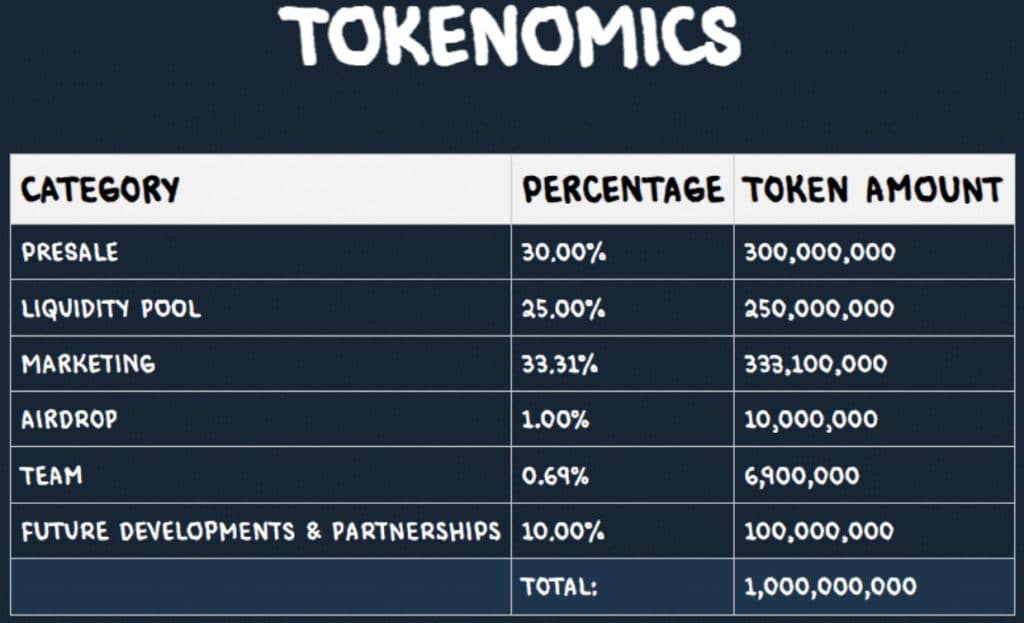 Copium Tokenomics