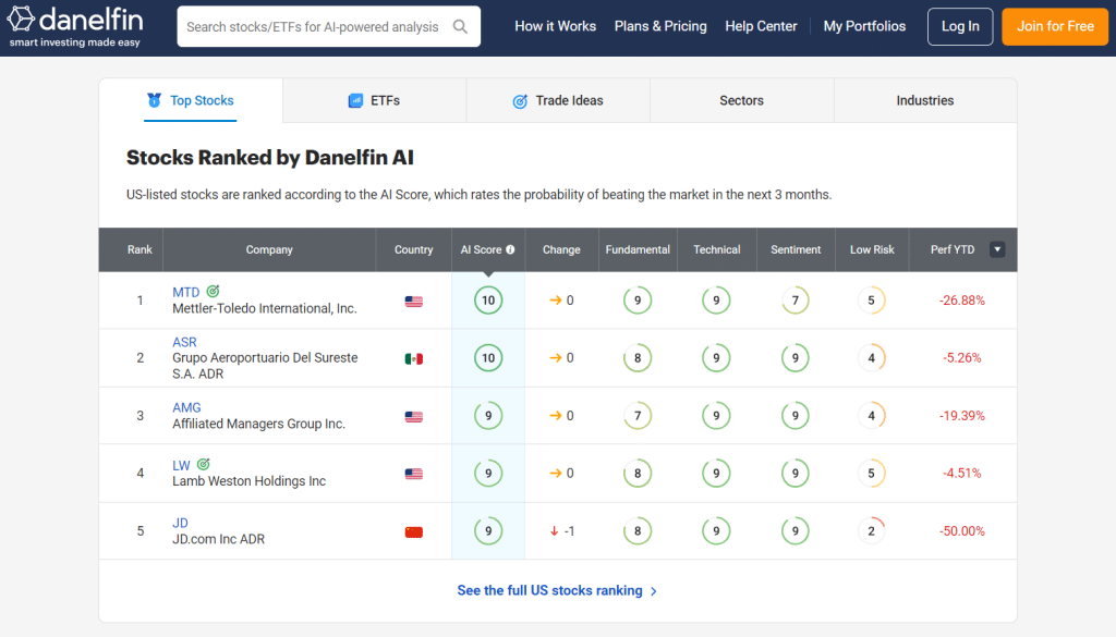 stock trading signals platform