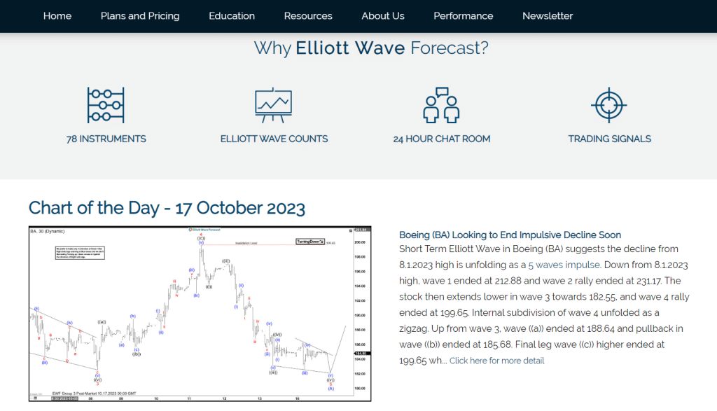 day trading stock signals