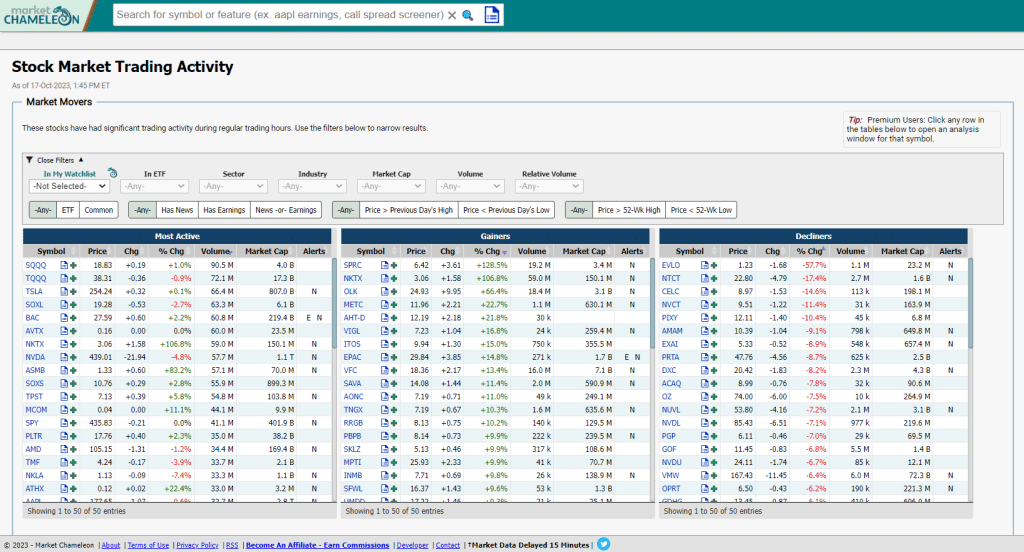 stock trading signals free