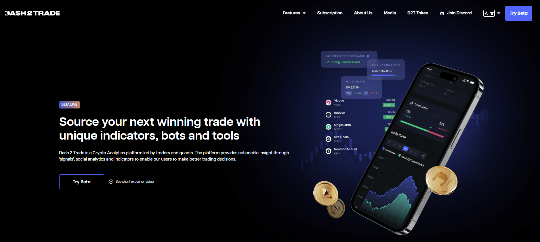 Best Automated Trading Platforms in 2024