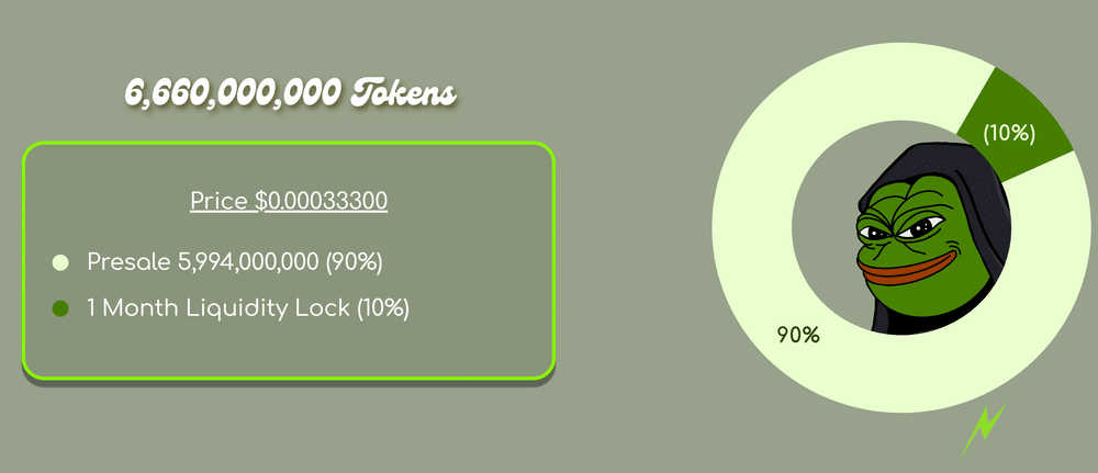 Evil Pepe Tokenomics