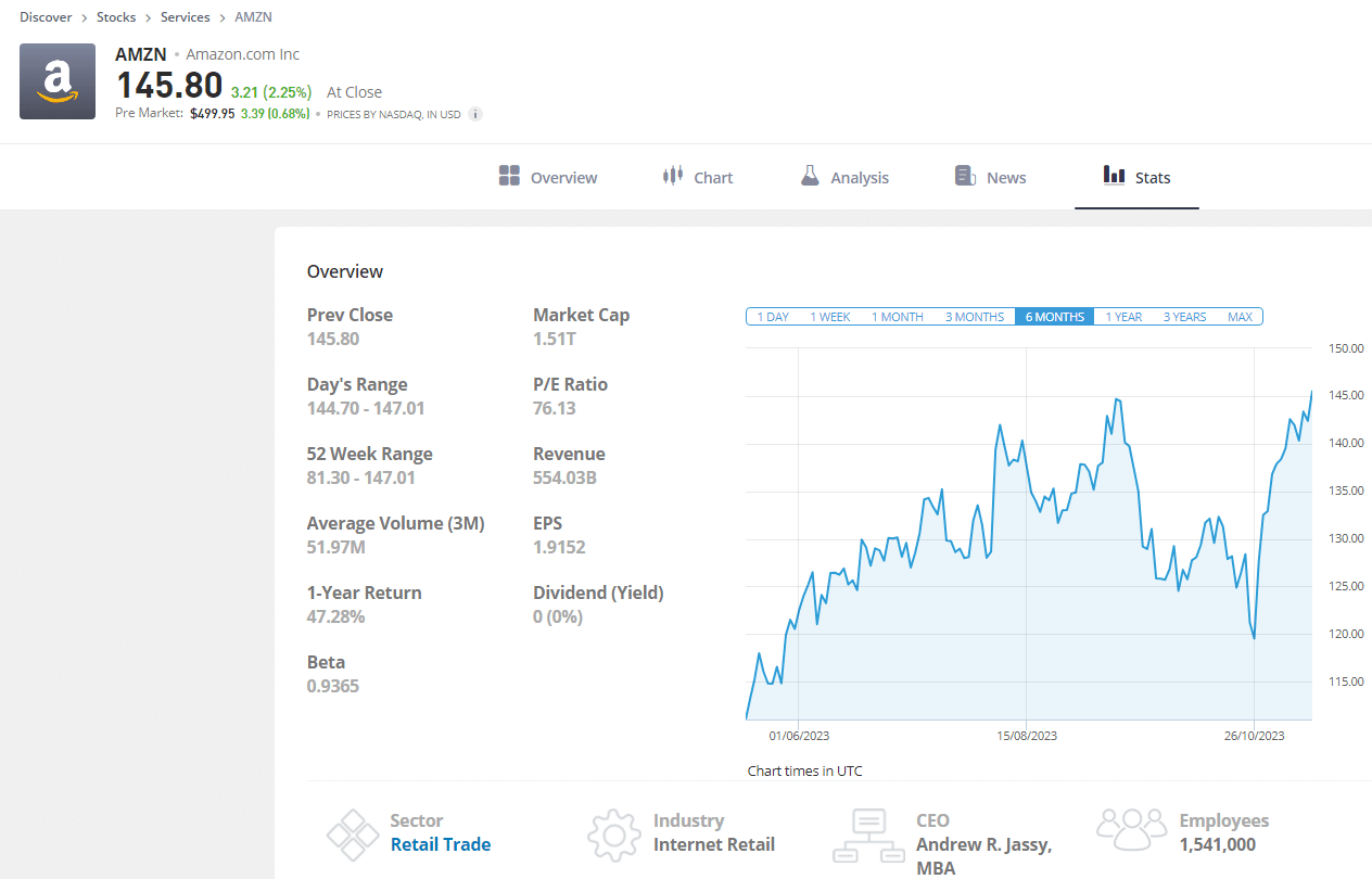 How to Buy Amazon Stock in July 2024