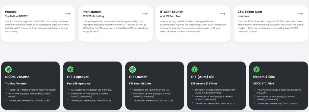 Bitcoin ETF roadmap buy bitcoin etf