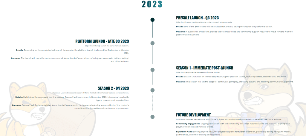 Meme Kombat roadmap