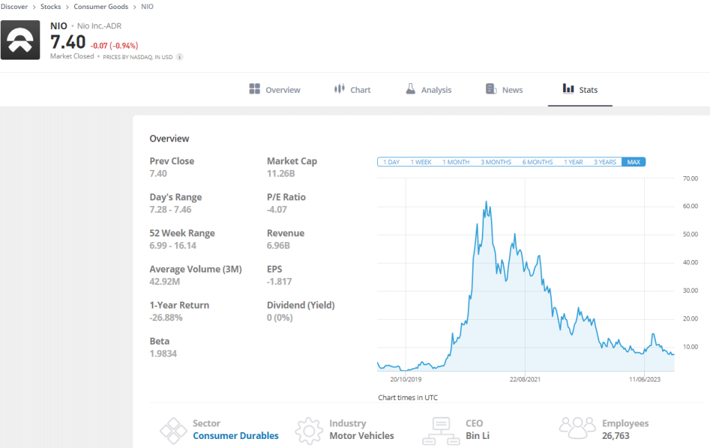 where to buy nio stock