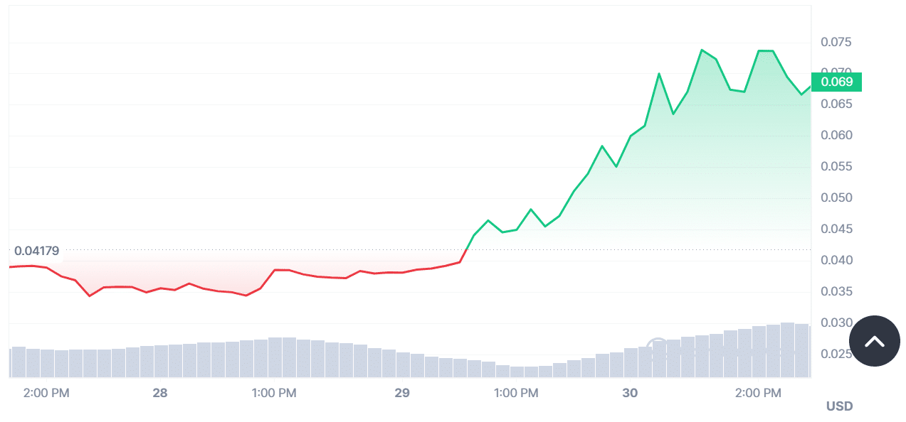 wall street memes price chart next crypto to explode