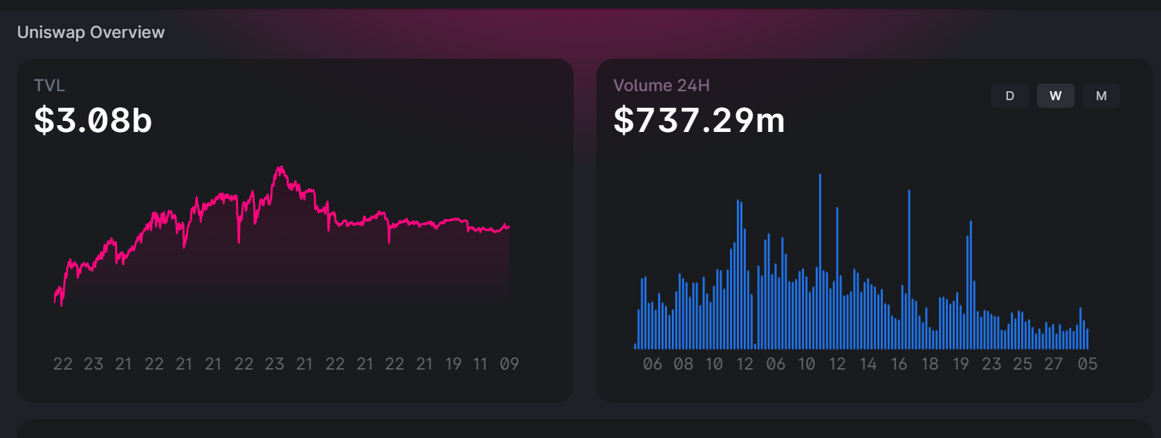 uniswap best defi coins
