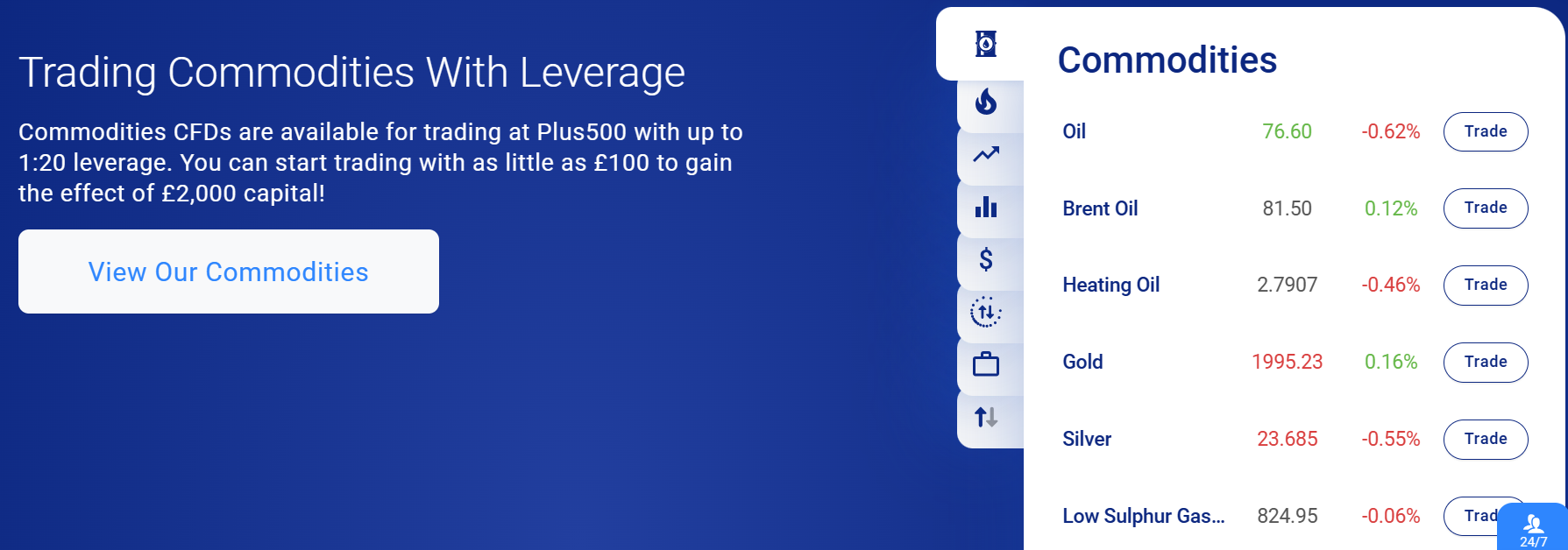 gold trading platform