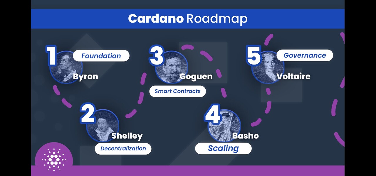 Cardano roadmap