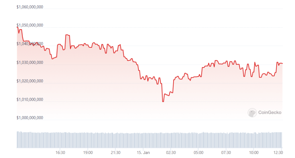 BTT price prediction
