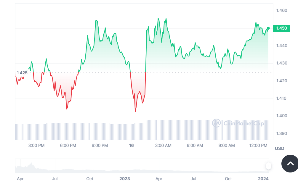 ApeCoin Price Prediction
