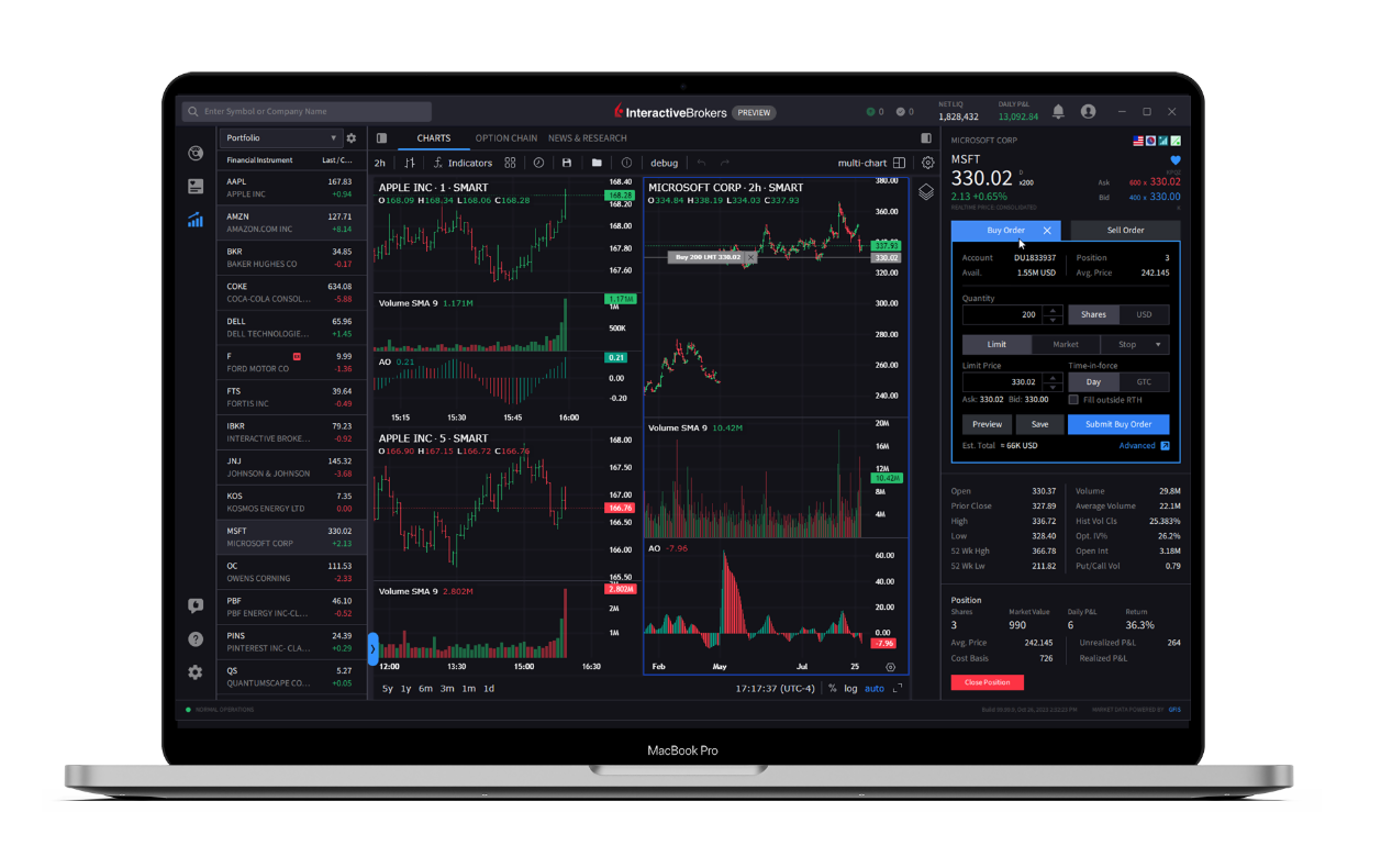 Interactive brokers charting platform best tradingview broker for stocks