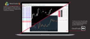 Blackstone Futures Trading Platforms
