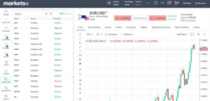 Markets.com Forex Signals best forex broker zar account