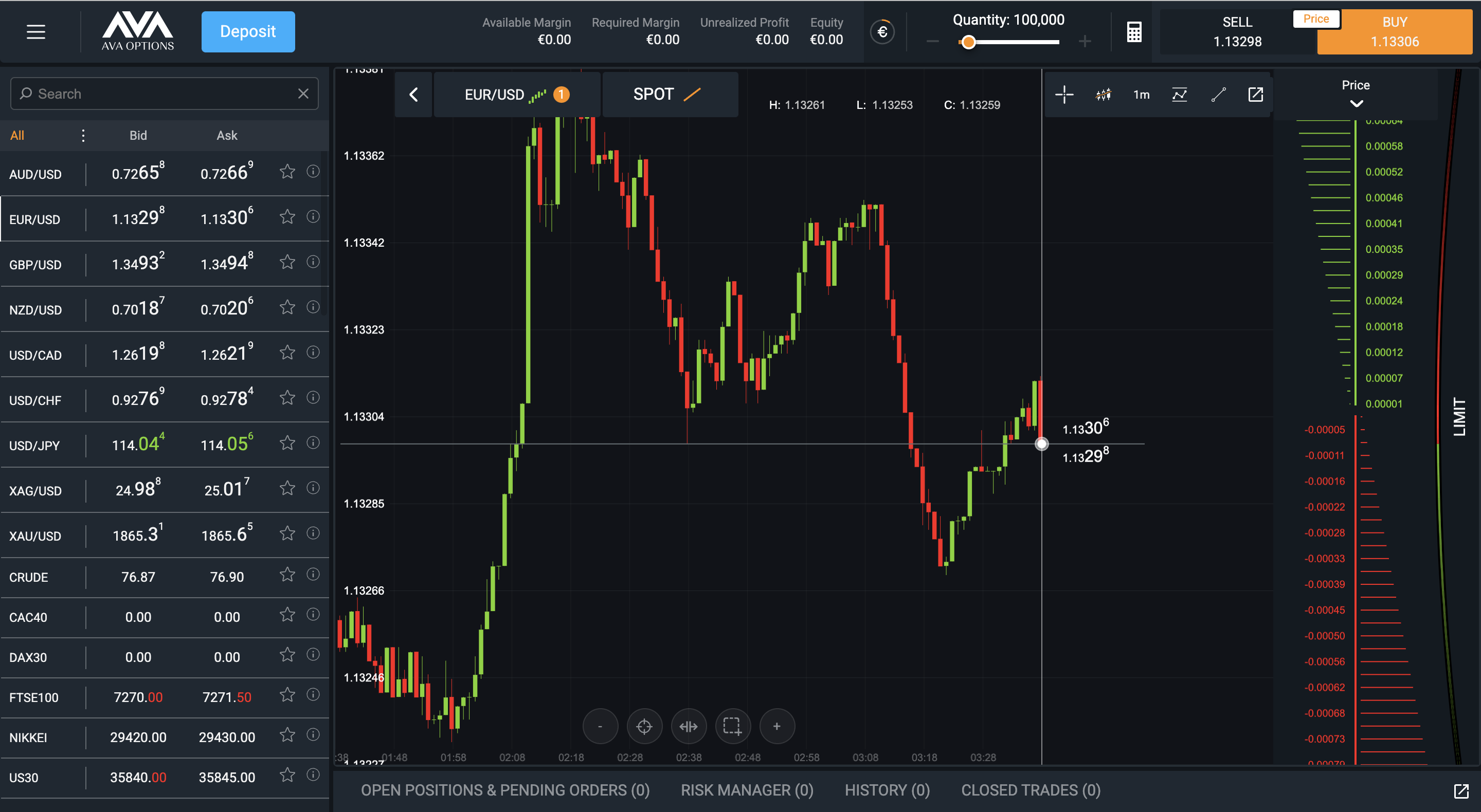 how to buy stocks on margin