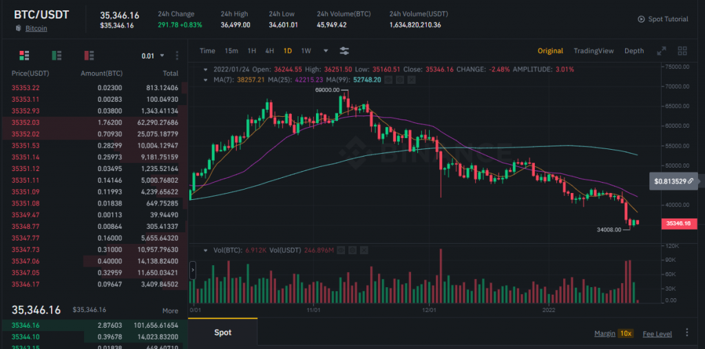 buy bitcoin south africa