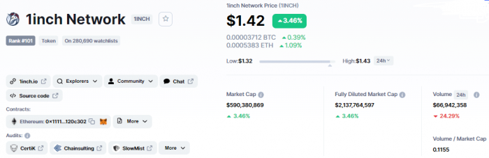 new crypto coins to invest in