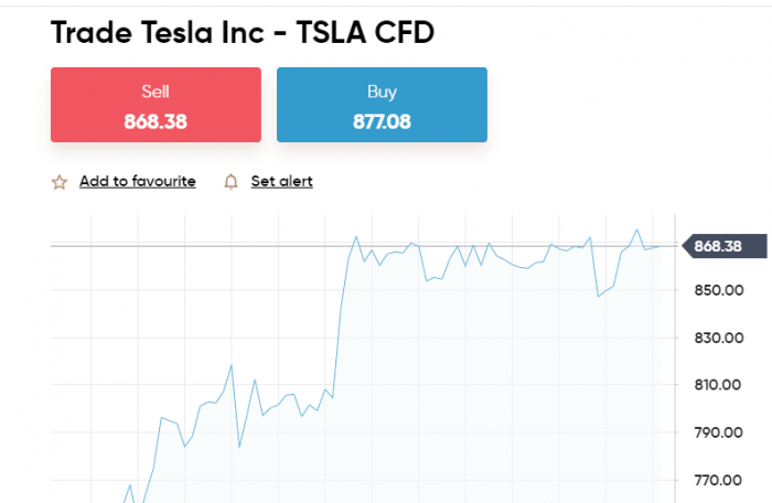 how can i buy tesla shares