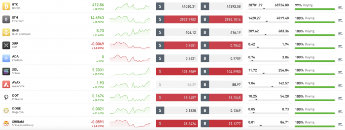 defi coins list